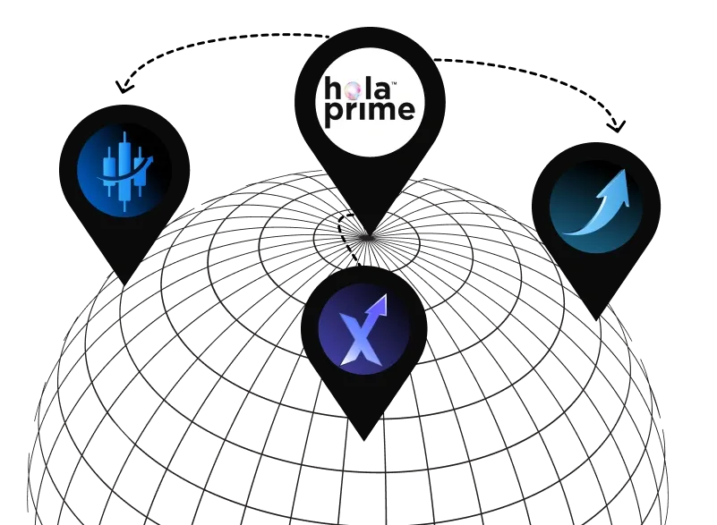 Hola Prime | Most Transparent Prop Firm