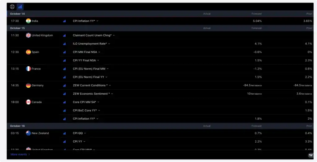 https://holaprimecom98767.zapwp.com/q:l/r:0/wp:1/w:1/u:https://holaprime.com/wp-content/uploads/2025/02/economic_calendar_main.d215eee9-1024x525.webp