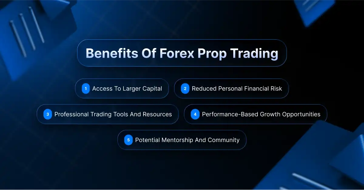 Infographic with title, benefits of forex prop trading with points, access to larger capital, reduced personal financial risk, professional trading tools and resources, performance-based growth opportunities, and potential mentorship and community.